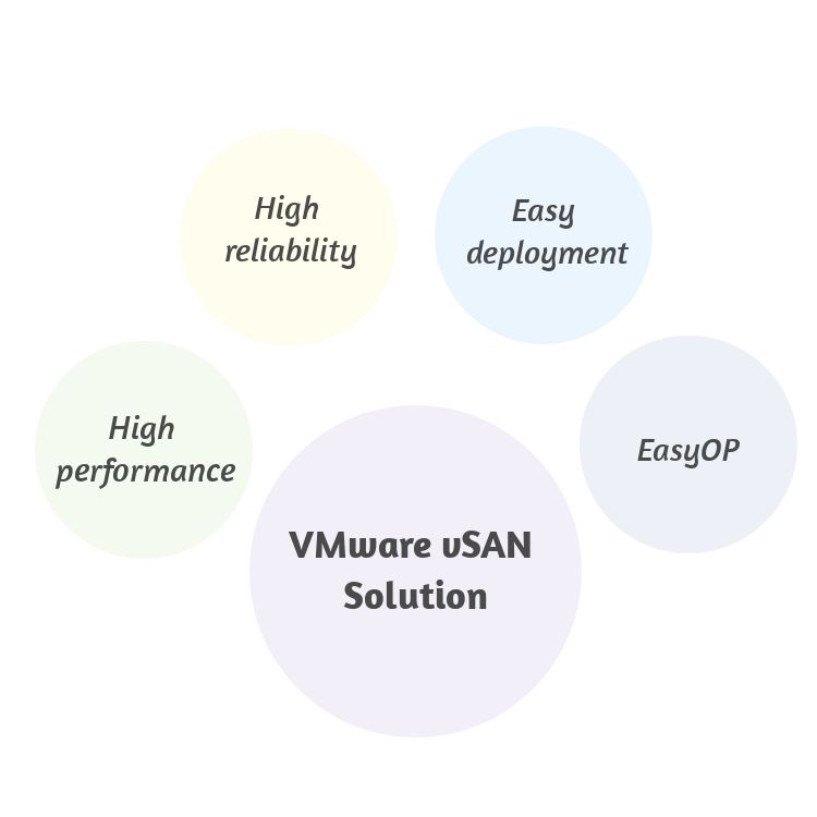 Solution VMware vSAN