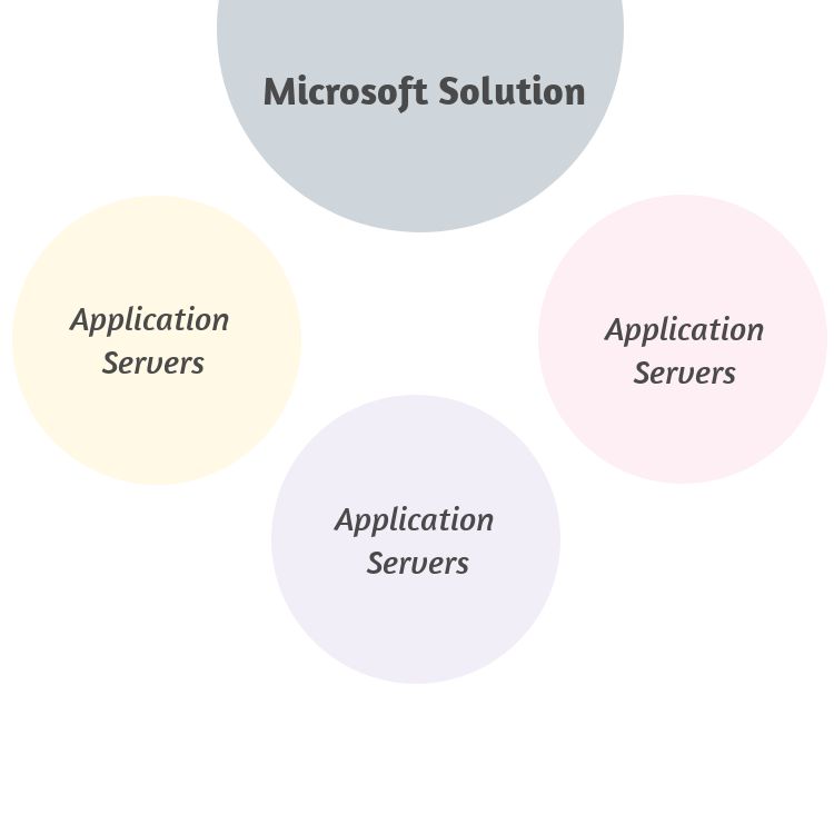 Solution Microsoft